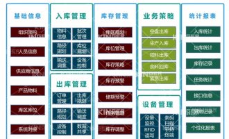 【产品动态】安博电竞机械人智能化软件升级，开启轮胎智能化出产新高度！